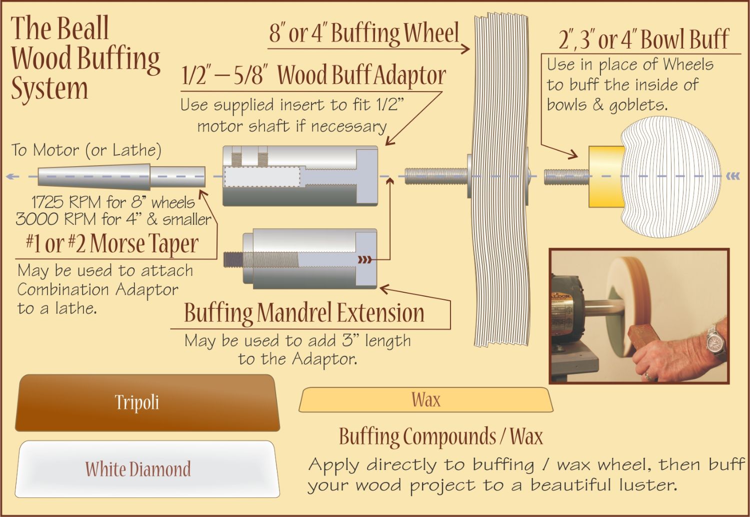Beall 4 inch Buffing System complete kit